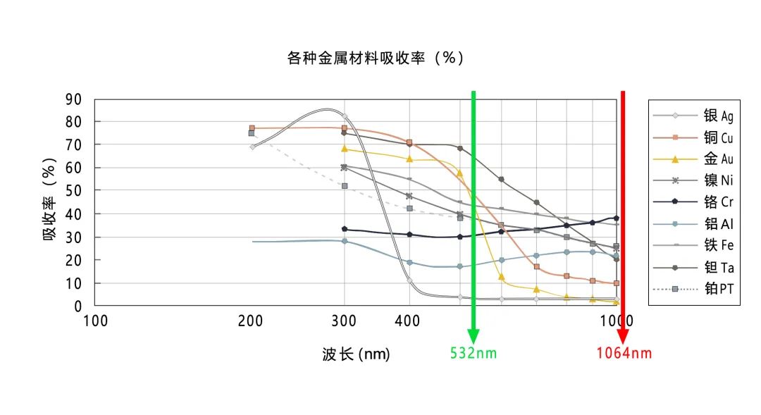 绿激光金属3D打印科研新机遇！希禾增材推出科研专用新品！