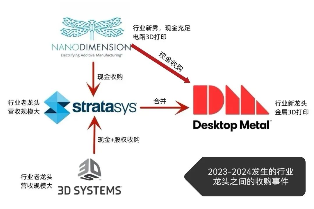 增材制造——三大市场法则，深刻揭示市场内在脉动