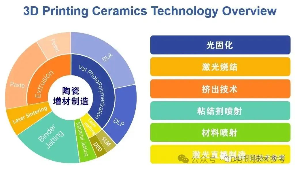 到2033年，陶瓷3D打印市场规模将达到近10亿美元