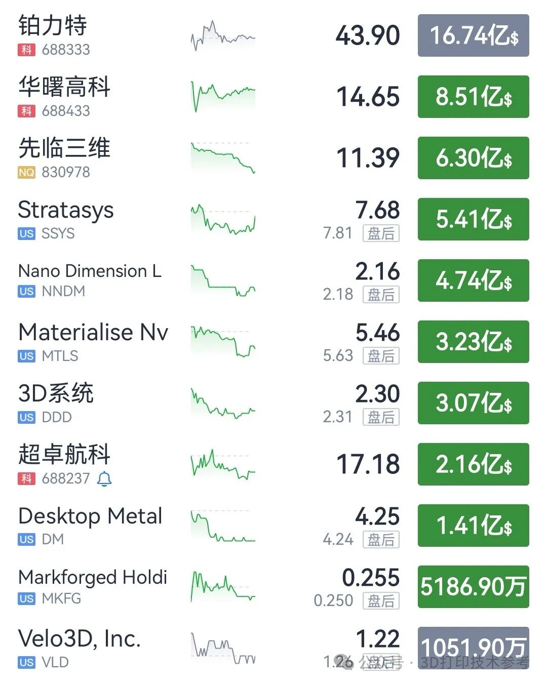 增材制造——三大市场法则，深刻揭示市场内在脉动