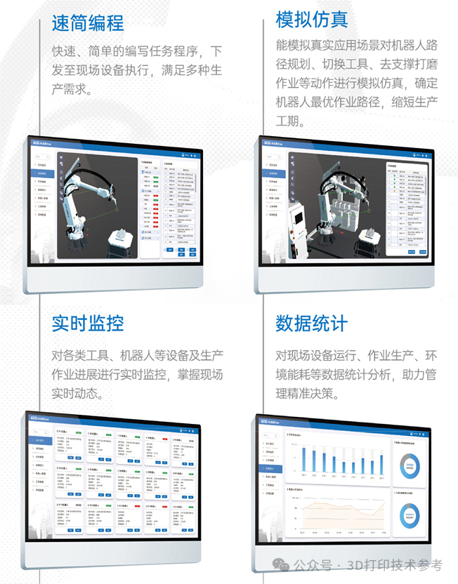 自动化去支撑和打磨，金属3D打印大规模生产下的后处理解决方案！