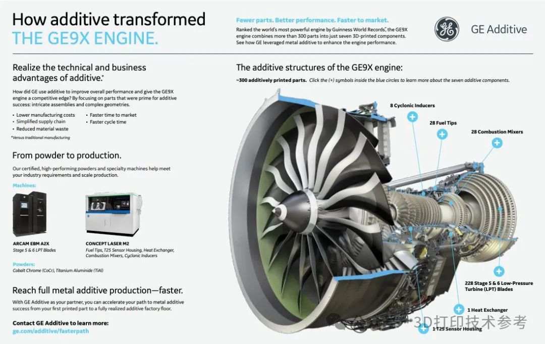 GE包含304个3D打印部件的首台量产GE9X发动机完成交付