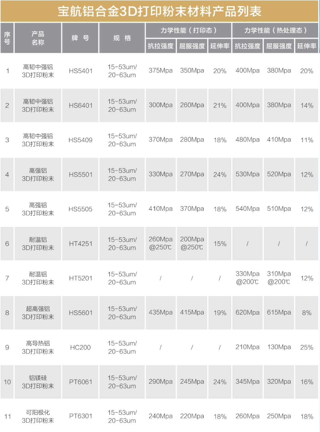 3D打印高性能铝合金最新发展概况2024，多样化特性解锁无限应用潜力