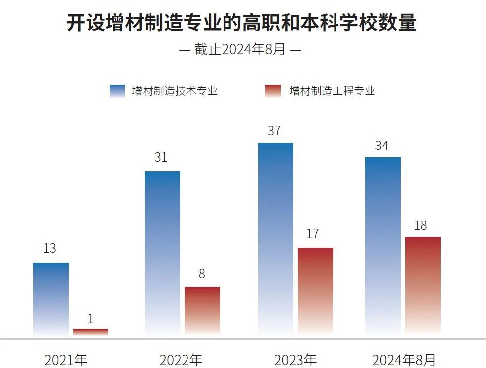 预算收紧背景下，如何开展3D打印相关教育？来看这本白皮书