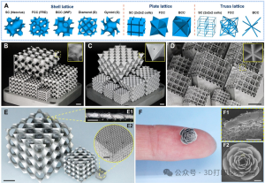 研究：深入探讨三大类3D打印晶格失效行为，并提出创新强化机制