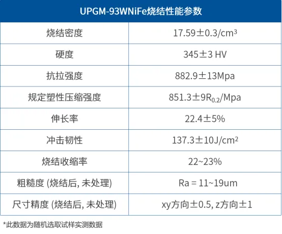 难熔金属3D打印不再难，复杂结构制备独辟蹊径