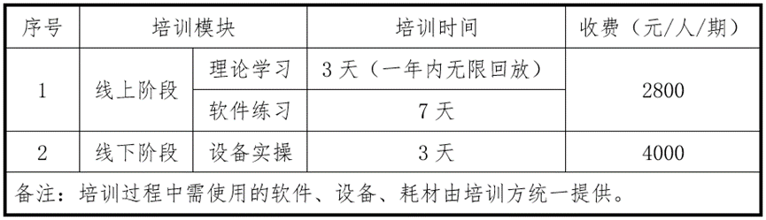 国家级竞赛 |“格智杯”第二届全国智能焊接职业技能竞赛增材制造设备操作员LS（电弧增材方向）竞赛