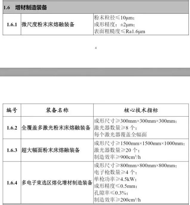 含增材制造｜工信部《首台(套)重大技术装备推广应用指导目录(2024年版)》