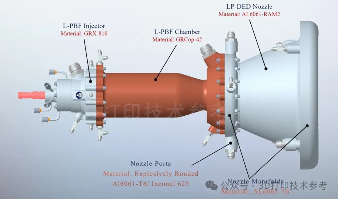 NASA 3D打印​超级着陆器发动机｜自研最新铜、铝、镍先进合金的大集合