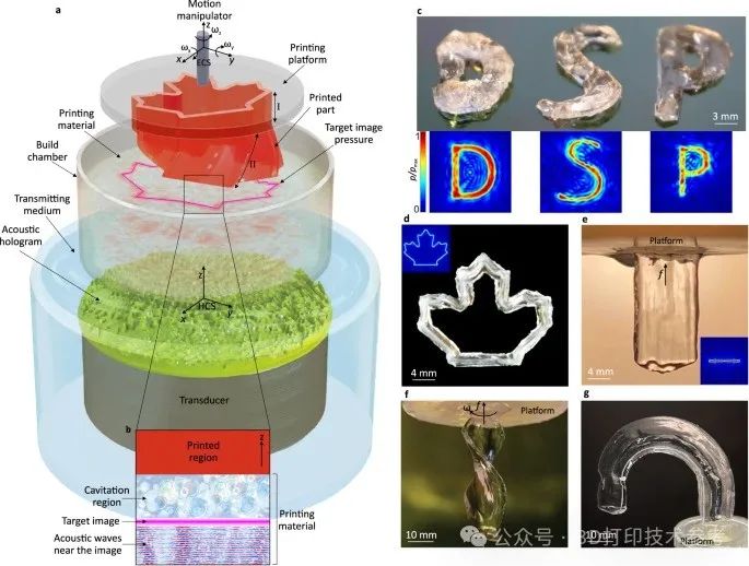 全息直接声音3D打印：超越空间与物质界限的制造技术