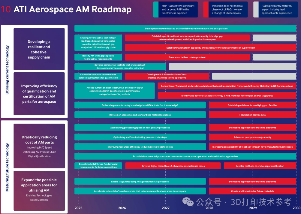 英国航空部门发布「航空航天3D打印未来新路线图」，可下载