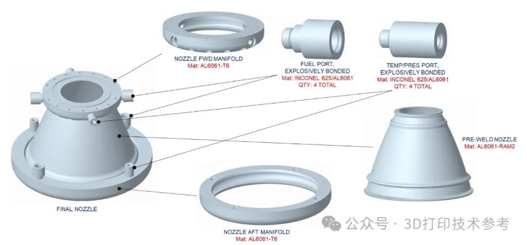 NASA 3D打印​超级着陆器发动机｜自研最新铜、铝、镍先进合金的大集合