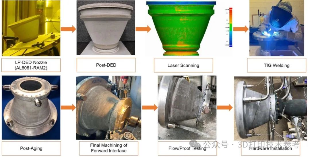 NASA 3D打印​超级着陆器发动机｜自研最新铜、铝、镍先进合金的大集合