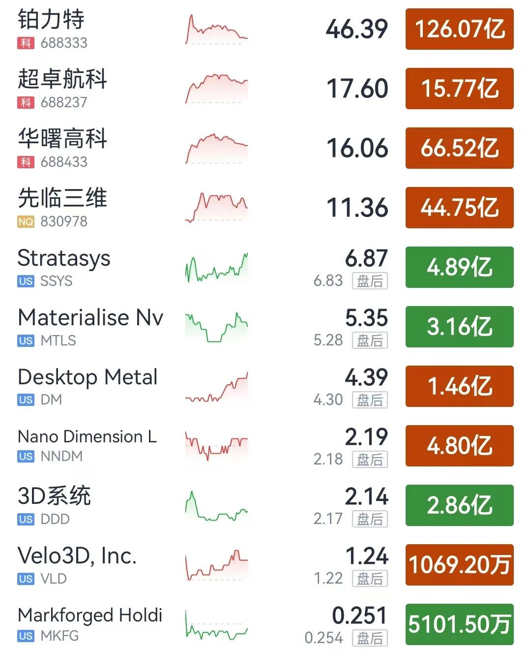 铂力特财报：2024上半年总营收5.91亿元，同比增长34.68%，各项业务协同发展