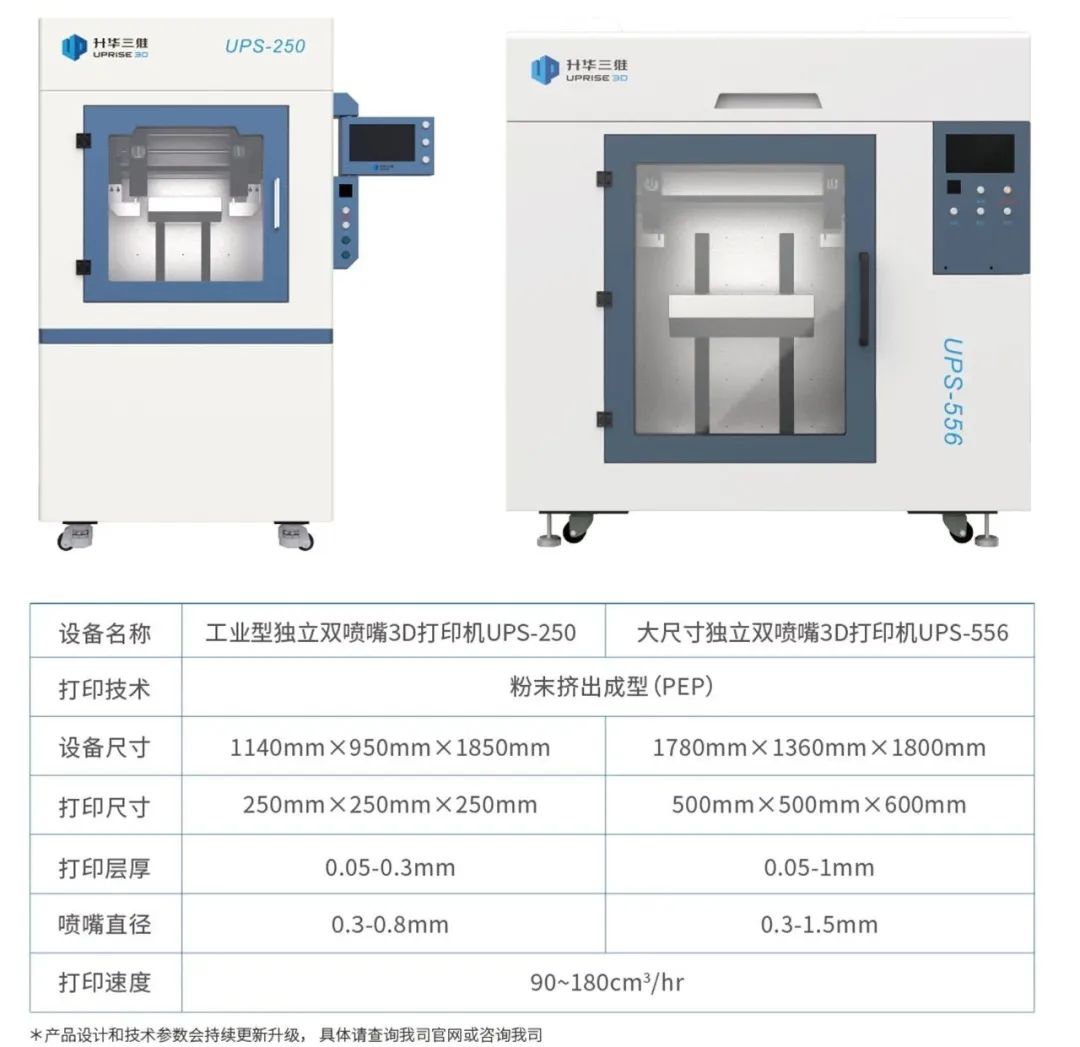 难熔金属3D打印不再难，复杂结构制备独辟蹊径