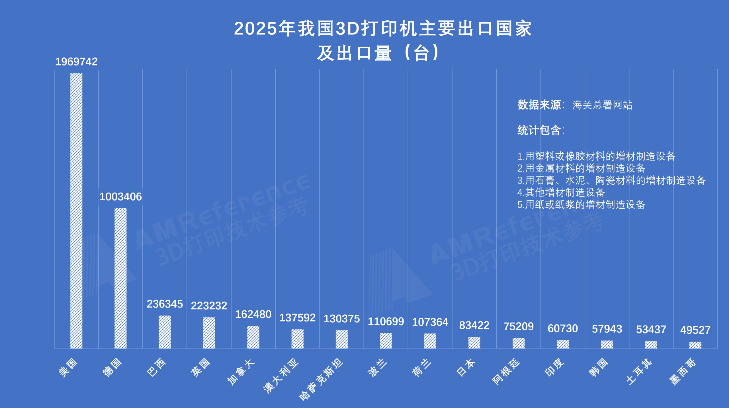 2025年我国出口到哪些国家和地区的3D打印机最多？来看前15名！