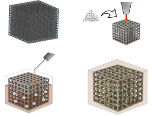 3D 打印创新：钛合金晶格 + 铝液铸造 轻质高强金属复合材料